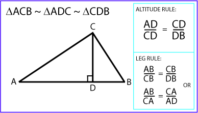 Altitude Theorem