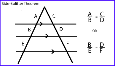 Side Splitter Theorem