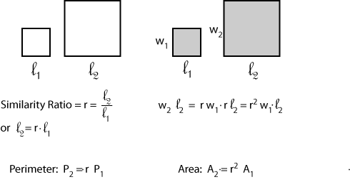 Proportionality and Area