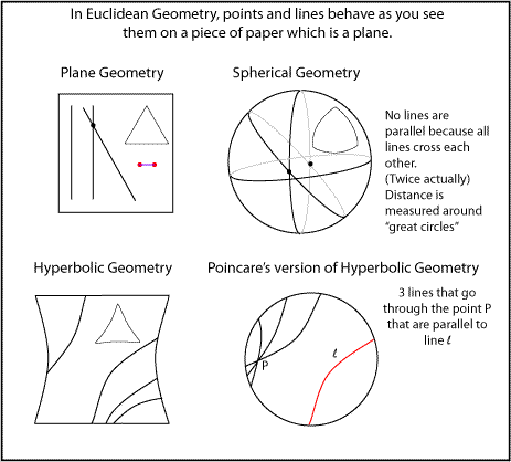 Euclid Unparalleled