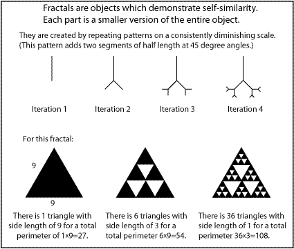 Fractal Geometry