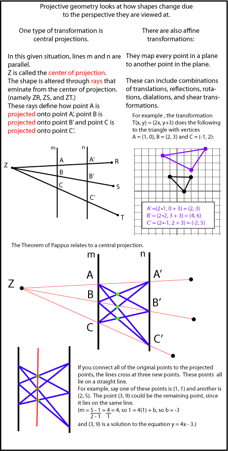 Projective Geometry