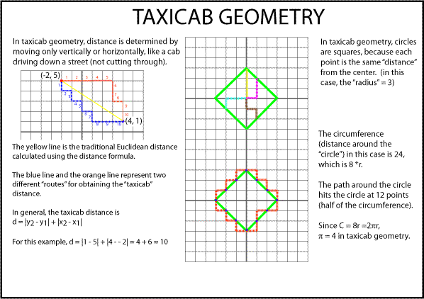 Taxicab Geometry