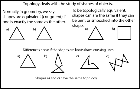 Twisted Topology