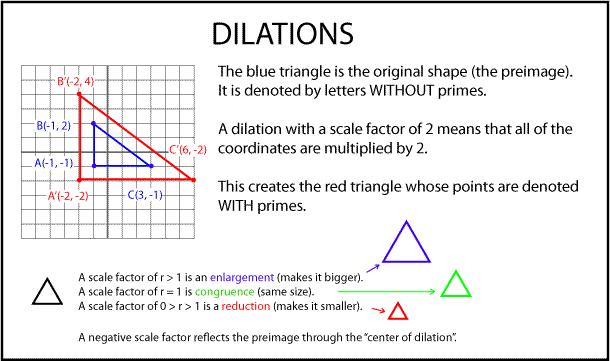 Dilations