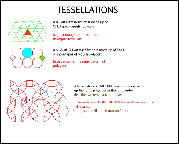 Tessellations