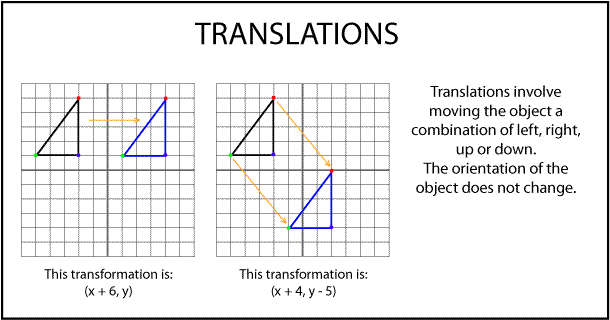 Translations