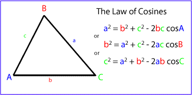 The Law of Cosines