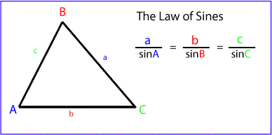 The Law of Sines