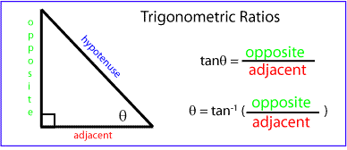 Tangent Ratio