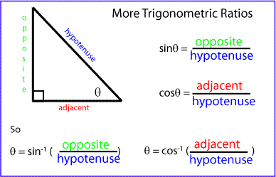 Sine and Cosine Ratios